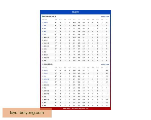 凯尔特人最新比赛比分揭晓关键球员表现全面分析 凯尔特人最新比赛比分揭晓关键球员表现全面分析